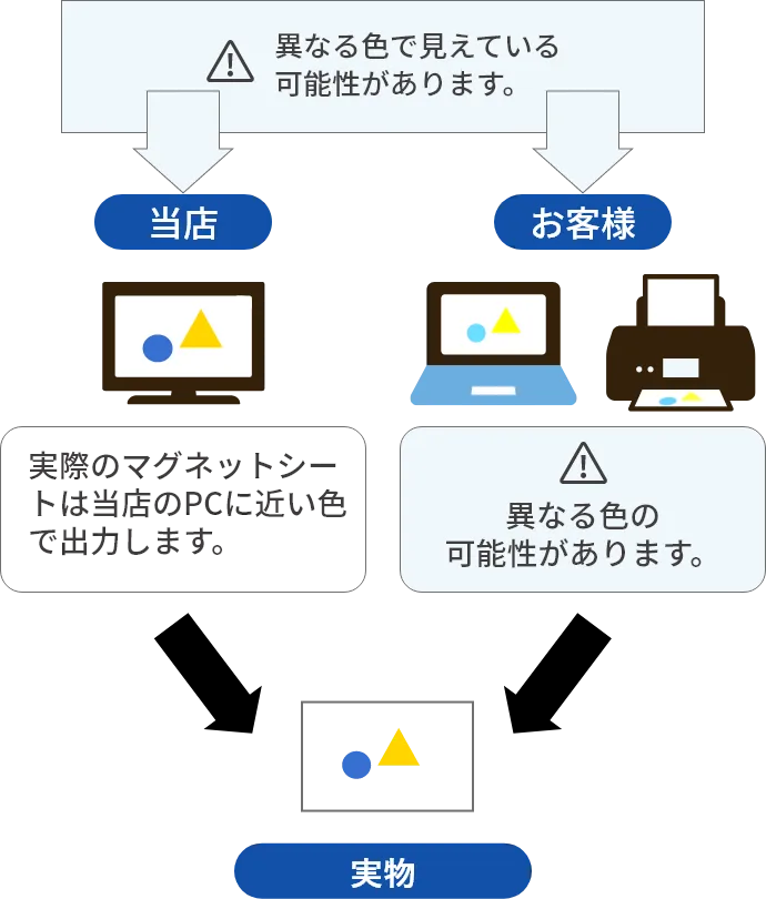 お客様がご覧になっている色と当店で見ている色とは異なる可能性があります。