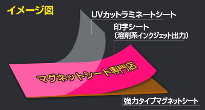 バンテックのマグネットシート