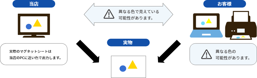 お客様がご覧になっている色と当店で見ている色とは異なる可能性があります。