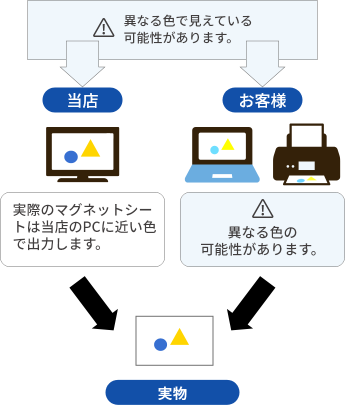 お客様がご覧になっている色と当店で見ている色とは異なる可能性があります。