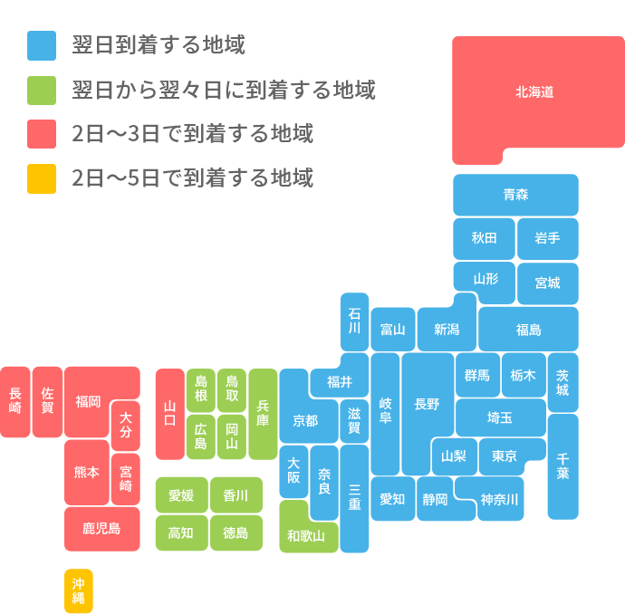 発送から到着までの目安